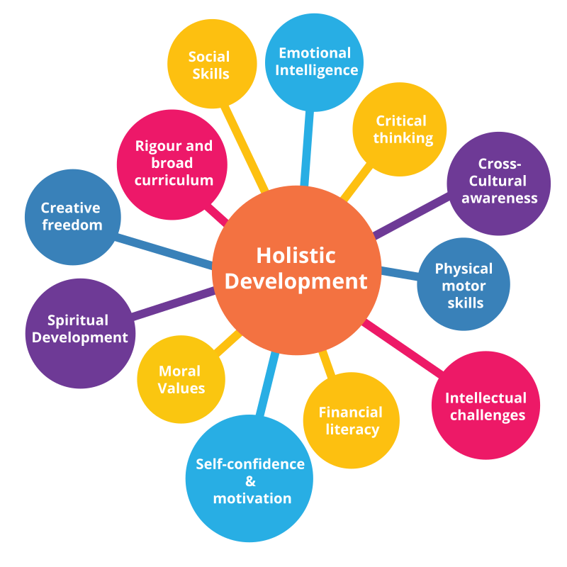 Holistic Education Approach